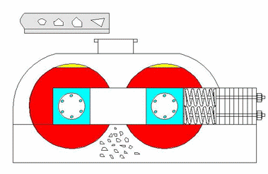 河卵石制砂機(jī)器 對輥制砂機(jī)工作原理